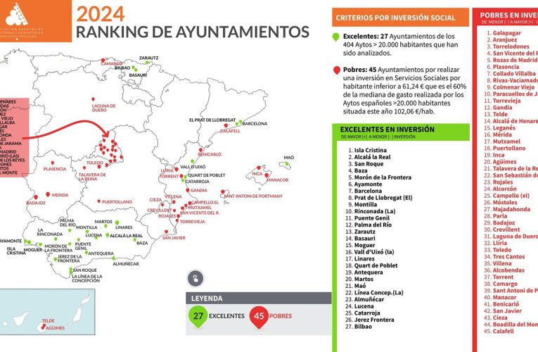 En 2024, Baza fue la cuarta ciudad de España que más inversión social realizó por habitante – Excmo. Ayuntamiento de Baza